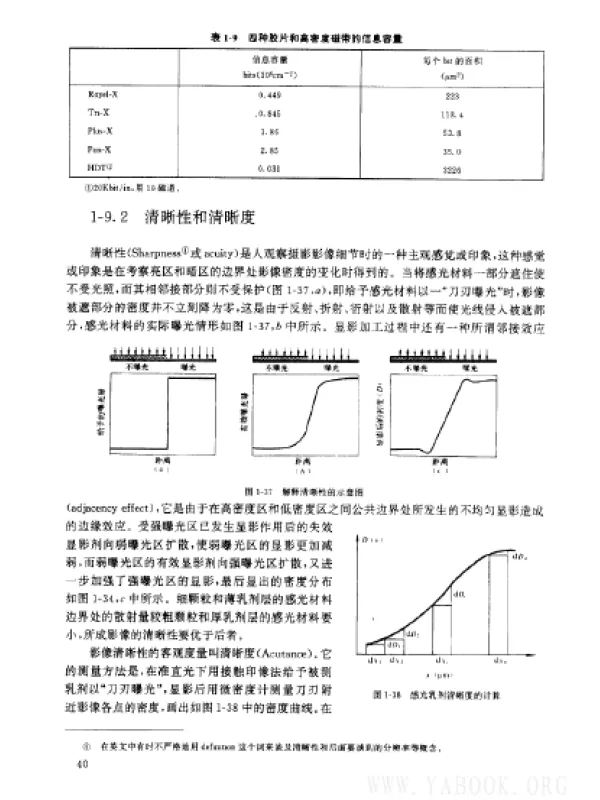 《摄影仪器》[扫描版][PDF]