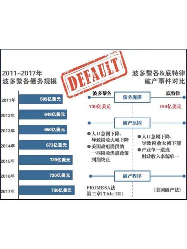 地理：波多黎各