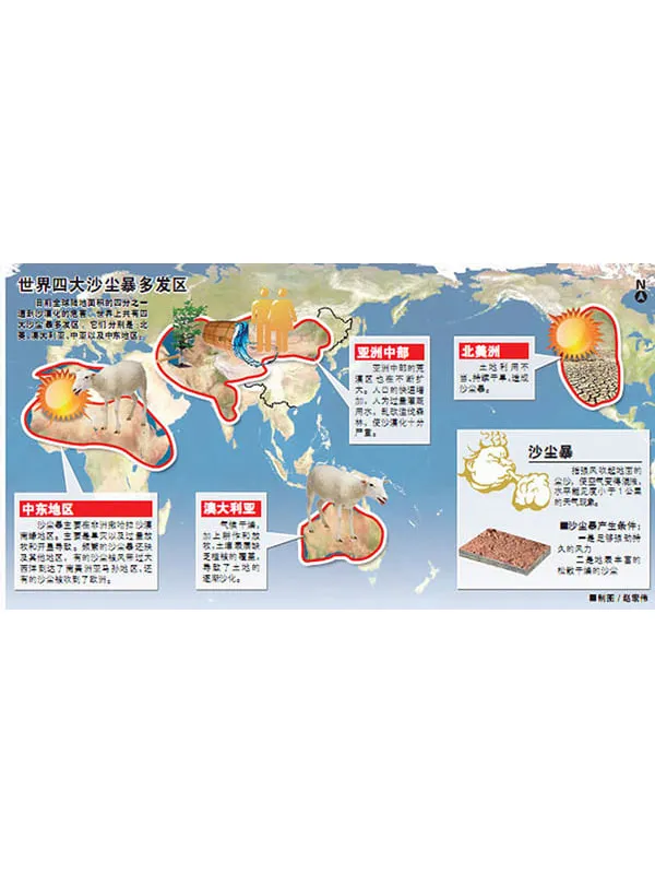 自然科学：沙尘暴