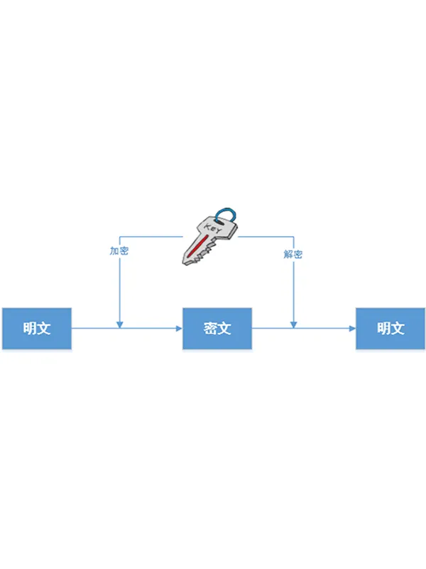 人文科技：区块链